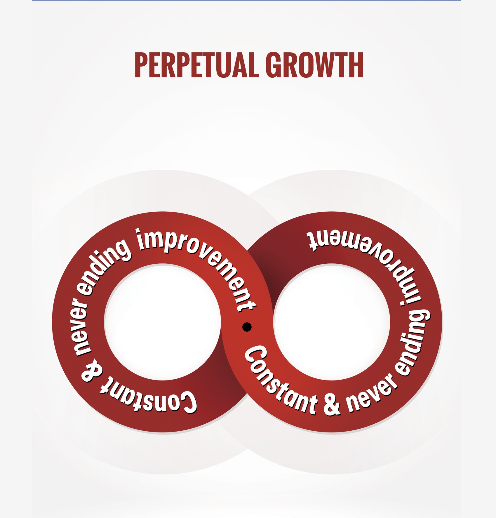 Perpetual Growth