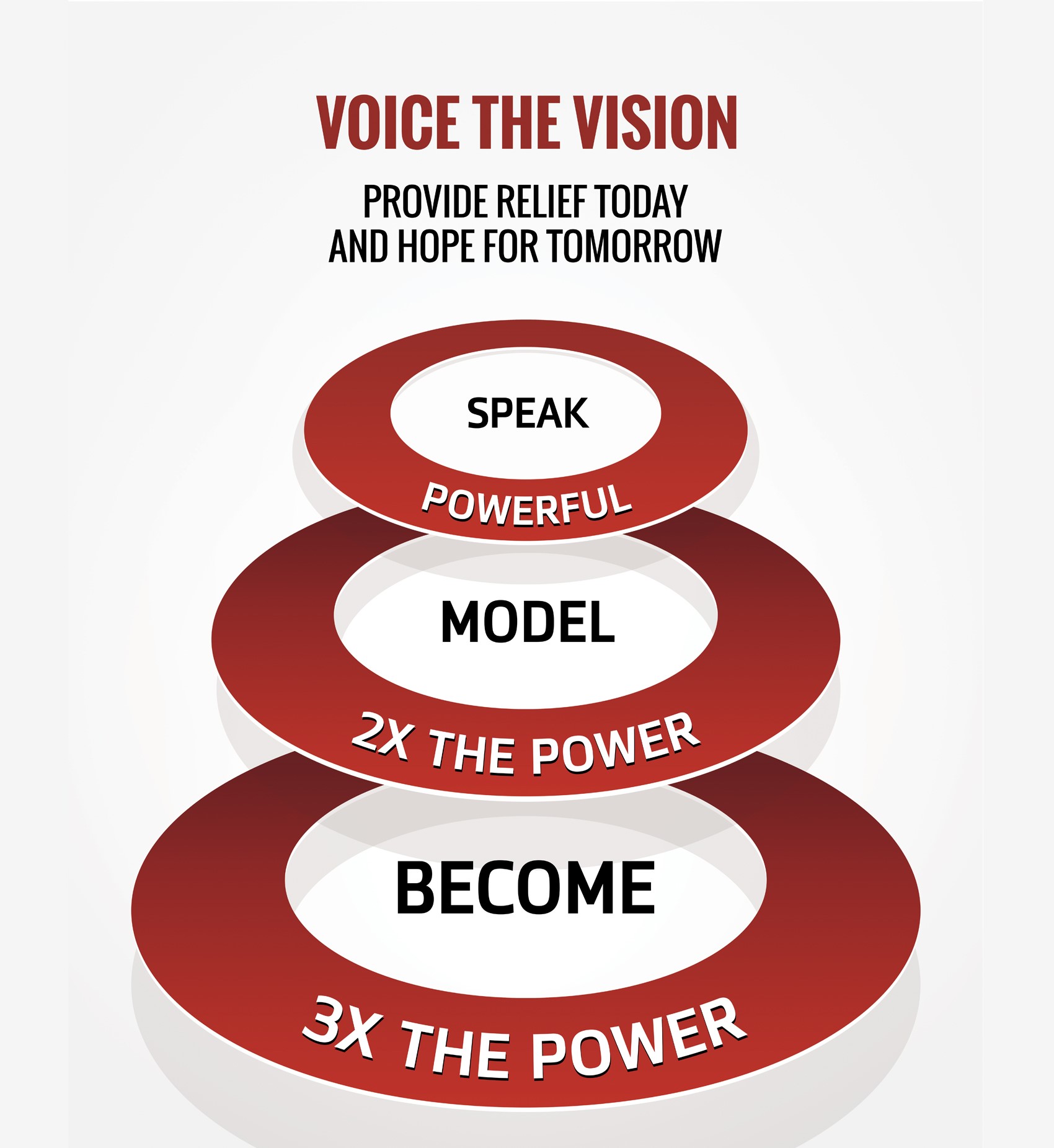 Voice The Vision